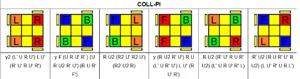 三阶魔方COLL公式第二组的六个公式