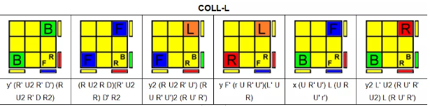 三阶魔方COLL公式第五组的六个公式